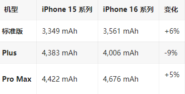 平阴苹果16维修分享iPhone16/Pro系列机模再曝光