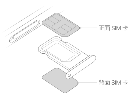 平阴苹果15维修分享iPhone15出现'无SIM卡'怎么办 