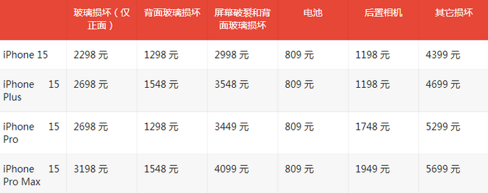 平阴苹果15维修站中心分享修iPhone15划算吗