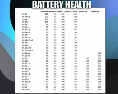 平阴苹果手机维修分享iOS16.0.2值得升级吗 