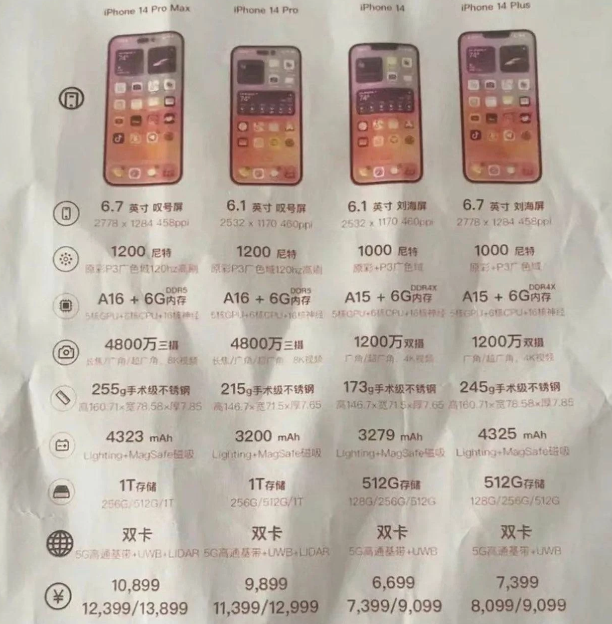 平阴苹果14维修分享苹果 iPhone 14 预售价现身 