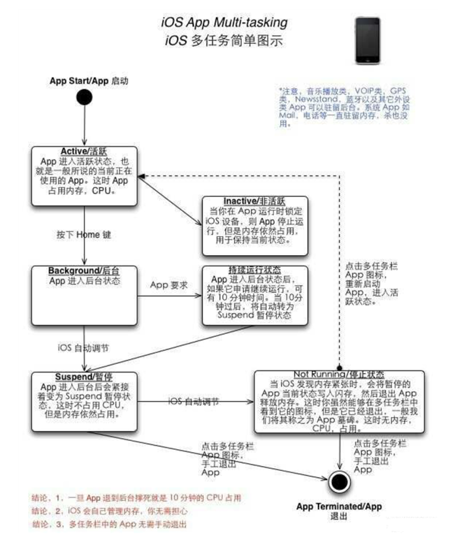 平阴苹果手机维修分享iPhone 为什么不加大内存 