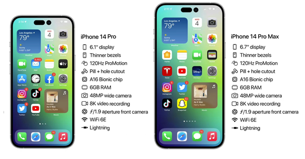 平阴苹果14维修分享iPhone 14具体参数汇总 