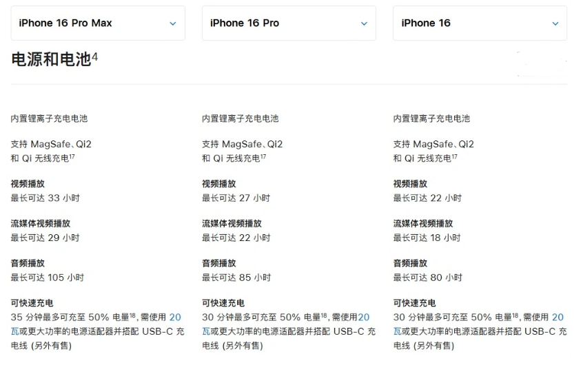 平阴苹果手机维修分享 iPhone 16 目前实测充电峰值功率不超过 39W 