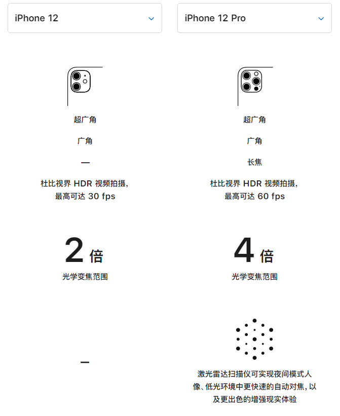 平阴苹果手机维修分享苹果 iPhone 12 与 iPhone 12 Pro 选哪款 